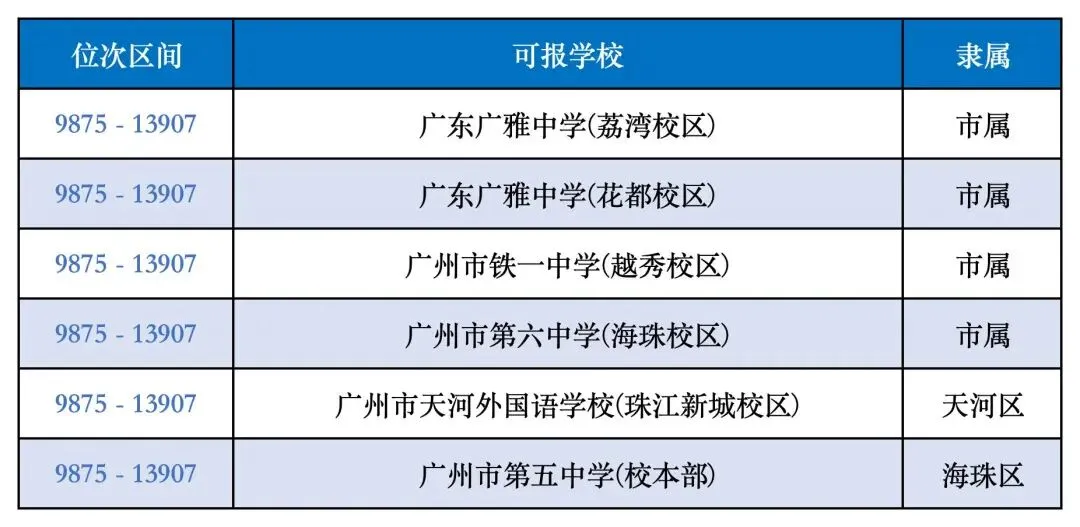 2026广州中考一模5分段表公布!怎么用?附往年分数参考 第7张