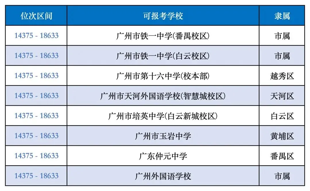 2026广州中考一模5分段表公布!怎么用?附往年分数参考 第8张