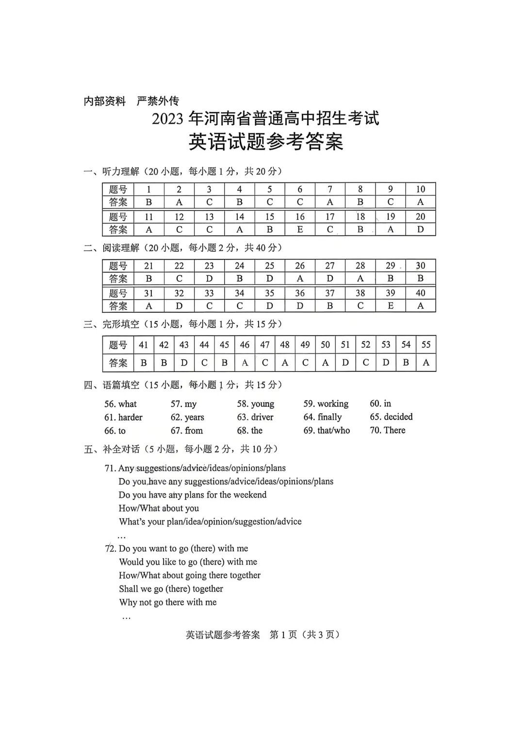 河南省连续5年中招真题汇总(2021年-2022年-2023年-2024年-2025年)英语试卷及答案,含听力,文末高清下载 第38张