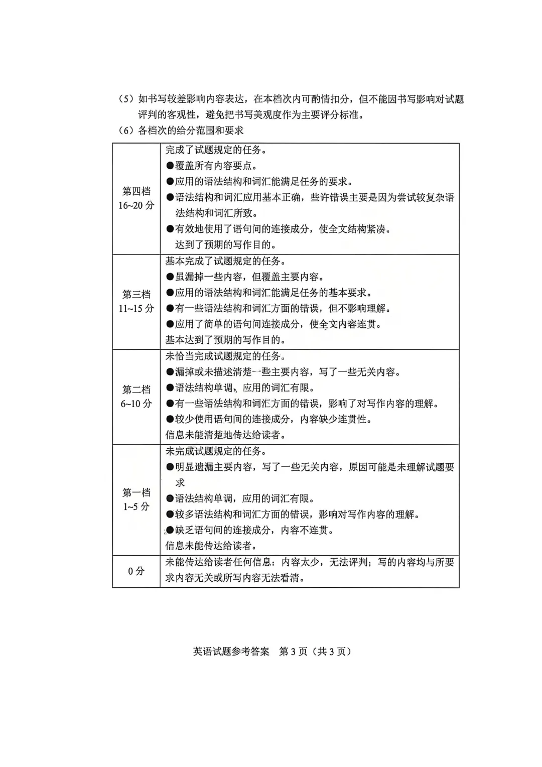 河南省连续5年中招真题汇总(2021年-2022年-2023年-2024年-2025年)英语试卷及答案,含听力,文末高清下载 第40张
