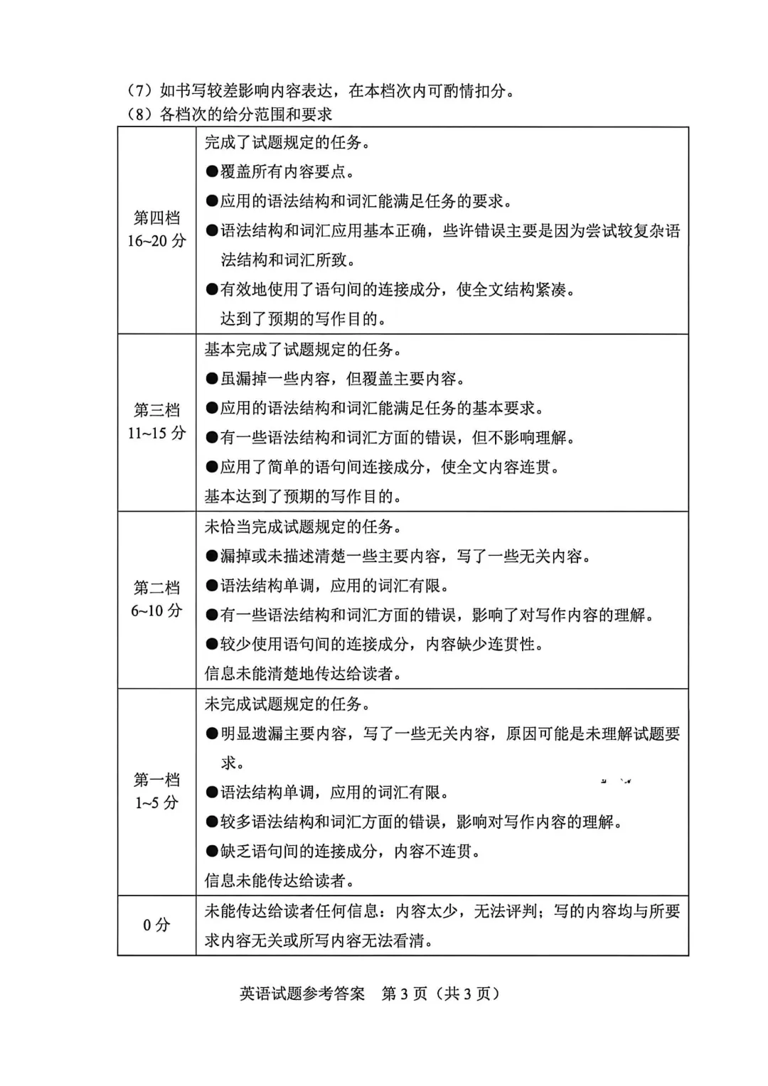 河南省连续5年中招真题汇总(2021年-2022年-2023年-2024年-2025年)英语试卷及答案,含听力,文末高清下载 第53张