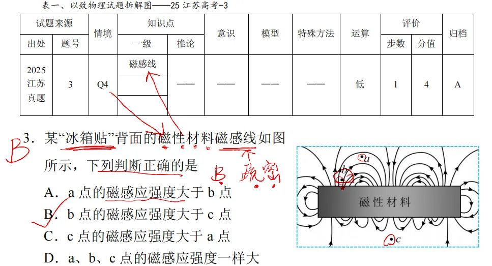 江苏高考物理真题逐题精讲2025-3(Q4-磁感线) 第2张 江苏高考物理真题逐题精讲2025-3(Q4-磁感线) 第2张