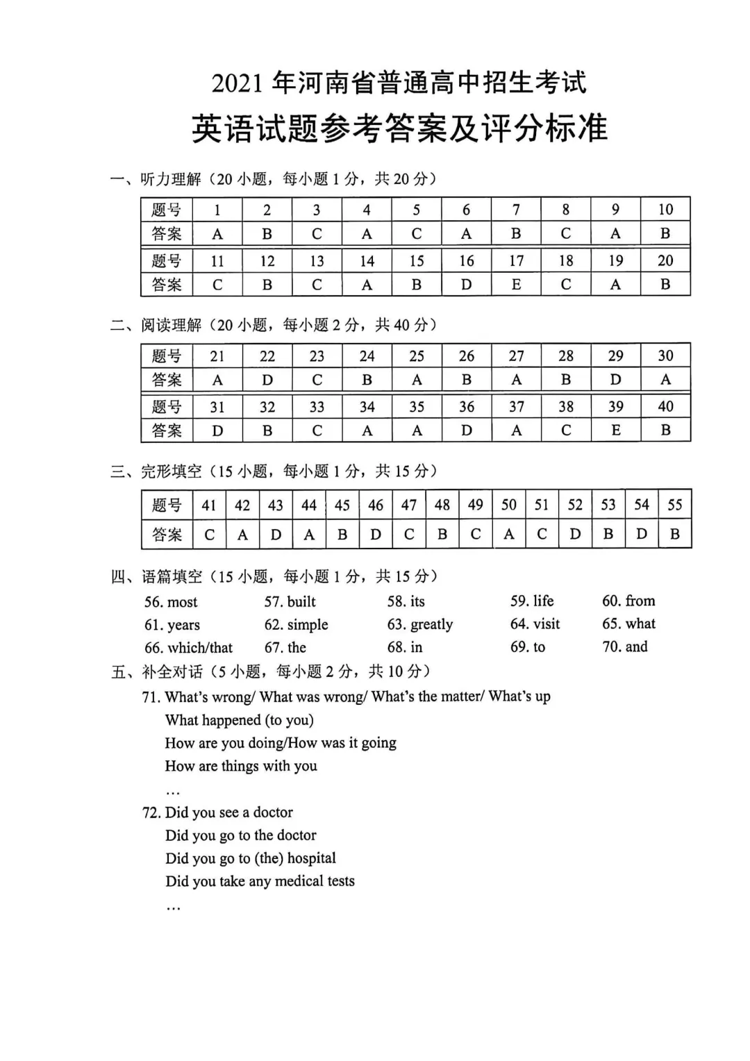 河南省连续5年中招真题汇总(2021年-2022年-2023年-2024年-2025年)英语试卷及答案,含听力,文末高清下载 第64张