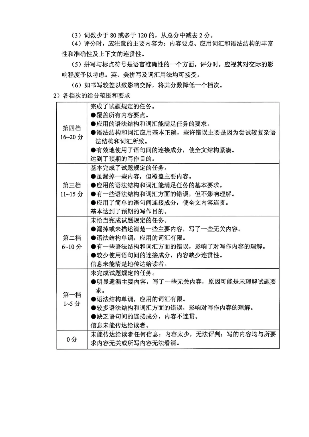 河南省连续5年中招真题汇总(2021年-2022年-2023年-2024年-2025年)英语试卷及答案,含听力,文末高清下载 第66张