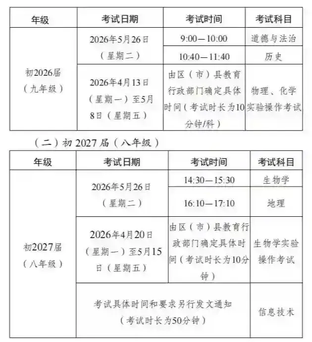 5月26号,成都全市统考!计入中考成绩! 第6张