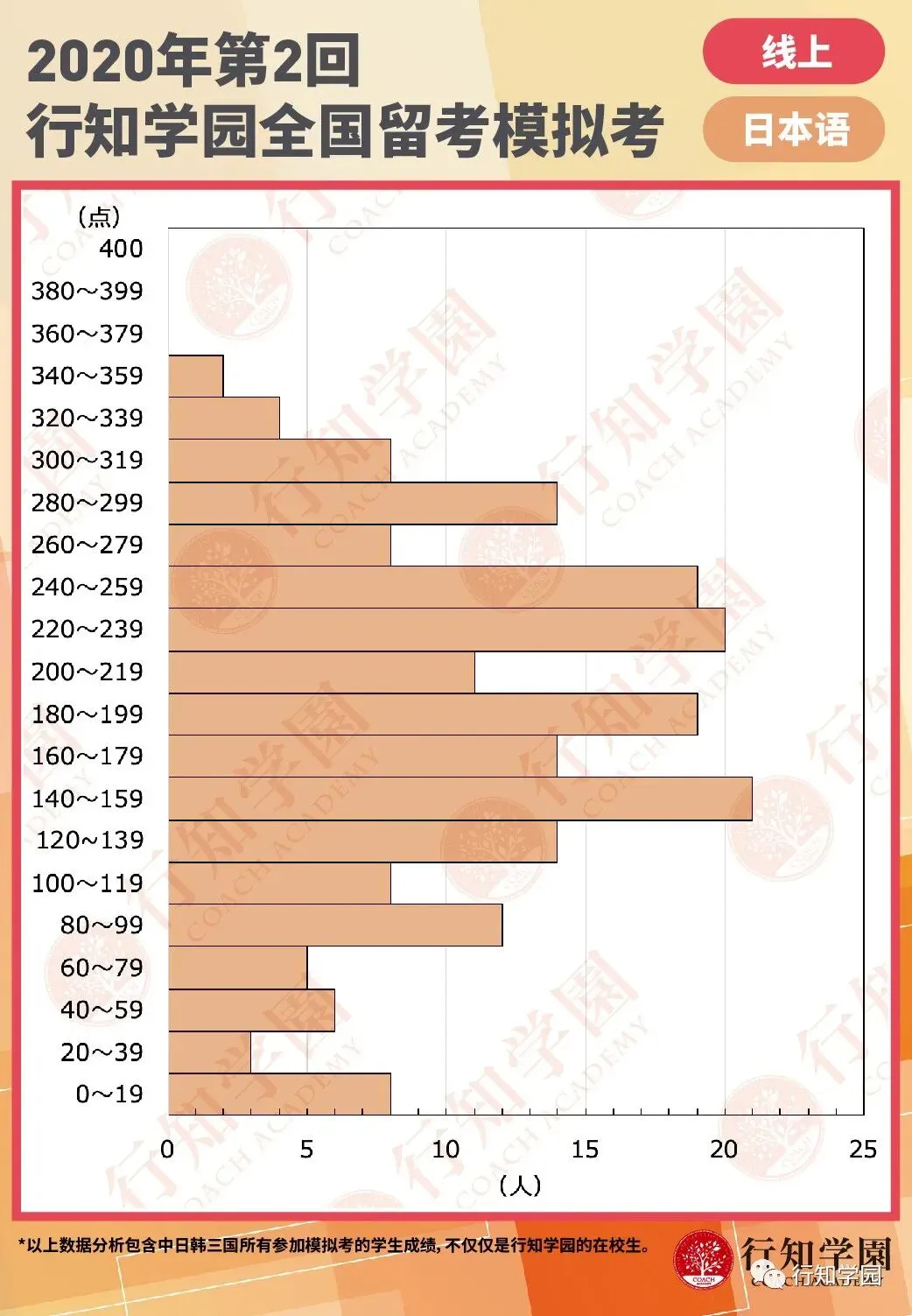 行知名师点评丨2020年第二回EJU模拟考解析 第7张 行知名师点评丨2020年第二回EJU模拟考解析 第7张