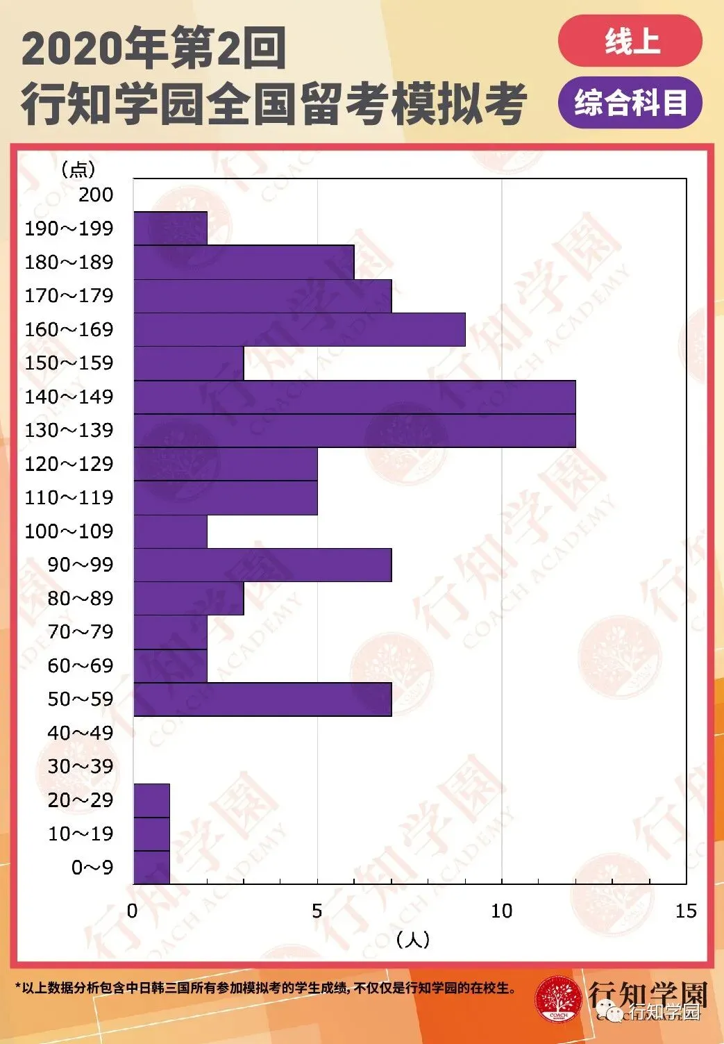 行知名师点评丨2020年第二回EJU模拟考解析 第9张 行知名师点评丨2020年第二回EJU模拟考解析 第9张