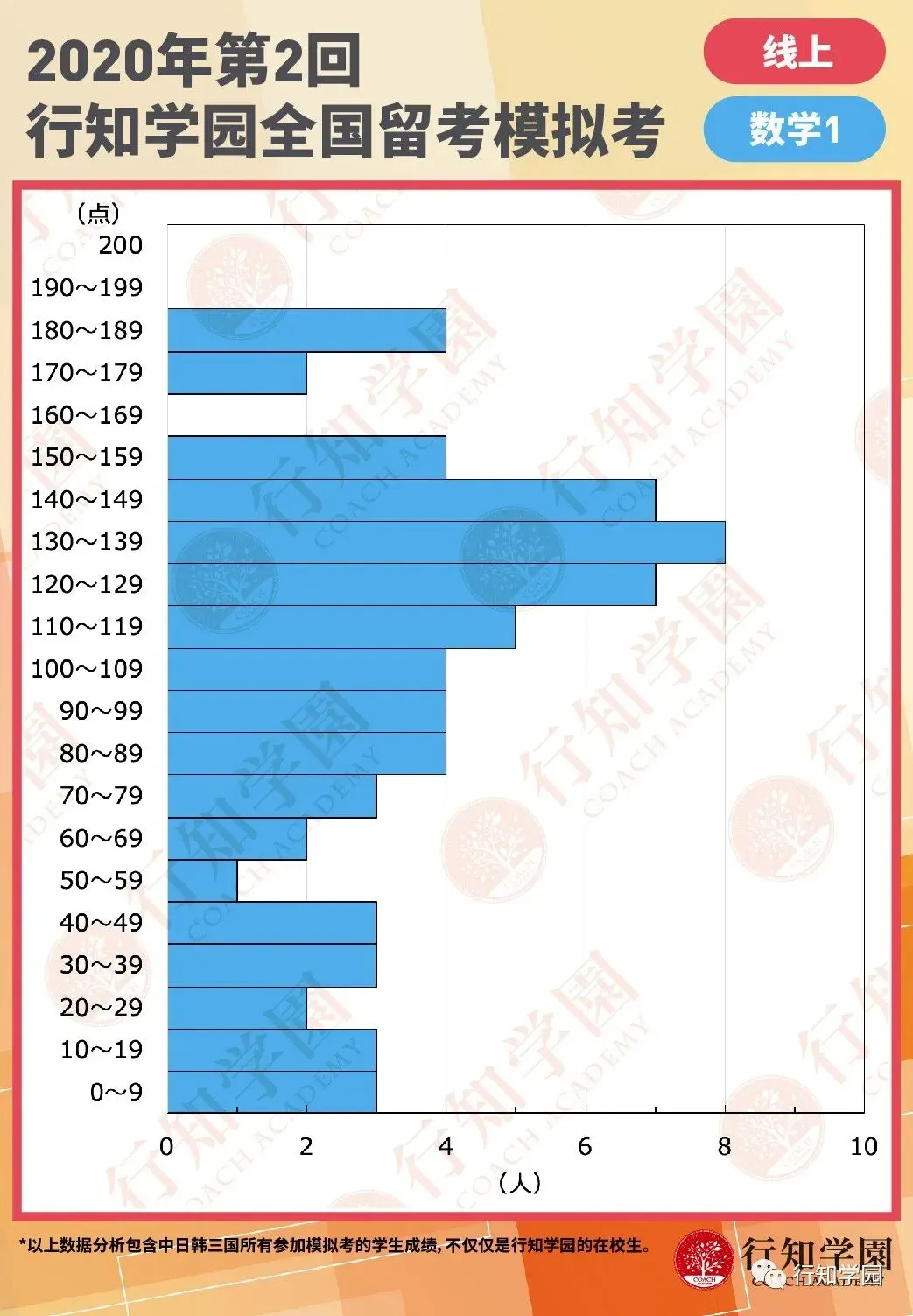 行知名师点评丨2020年第二回EJU模拟考解析 第11张 行知名师点评丨2020年第二回EJU模拟考解析 第11张
