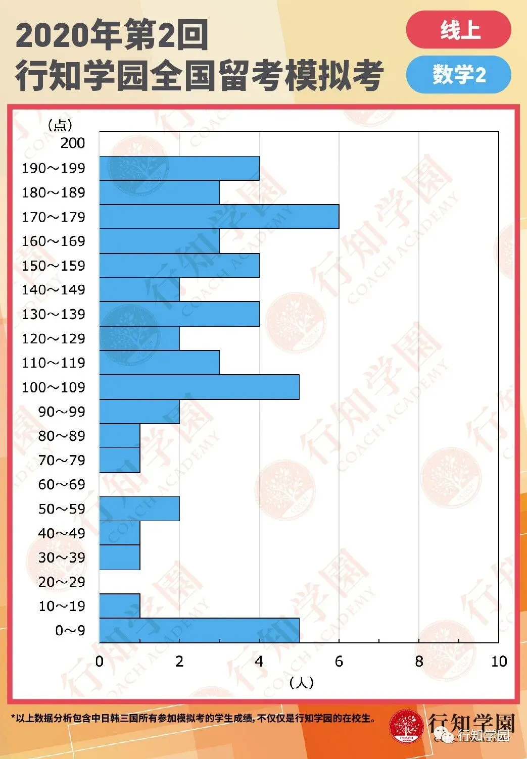 行知名师点评丨2020年第二回EJU模拟考解析 第13张 行知名师点评丨2020年第二回EJU模拟考解析 第13张