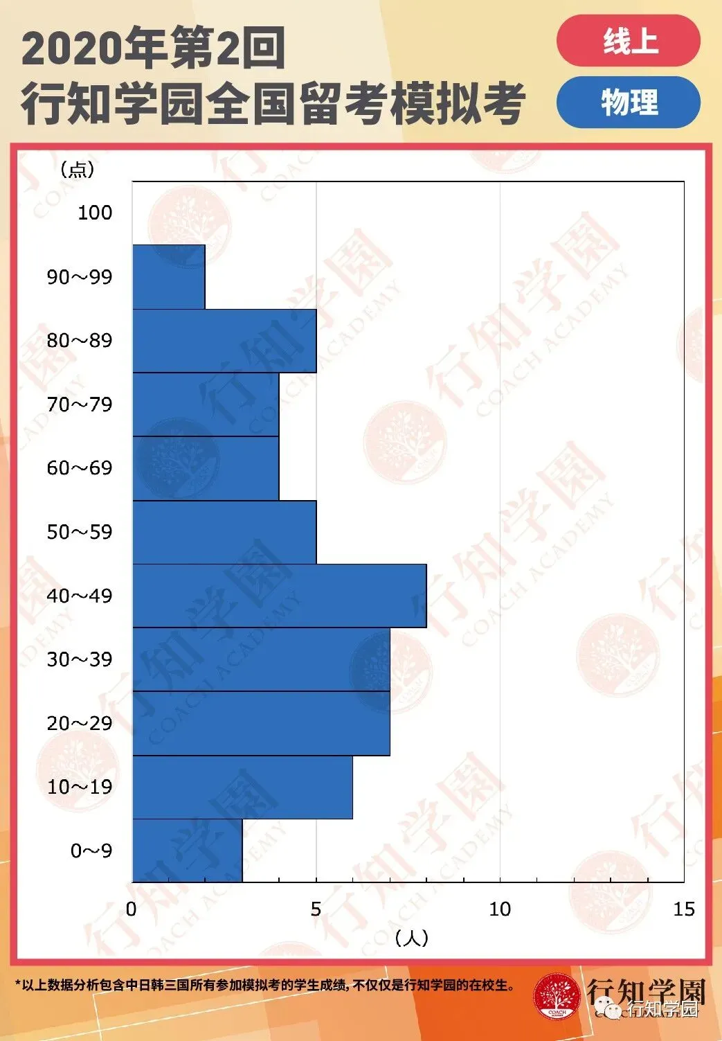 行知名师点评丨2020年第二回EJU模拟考解析 第15张 行知名师点评丨2020年第二回EJU模拟考解析 第15张