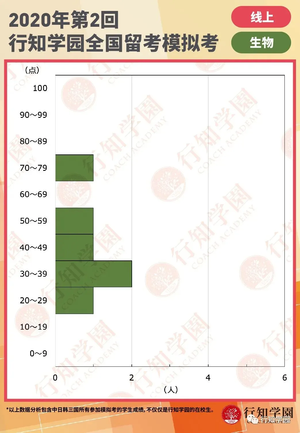 行知名师点评丨2020年第二回EJU模拟考解析 第19张 行知名师点评丨2020年第二回EJU模拟考解析 第19张