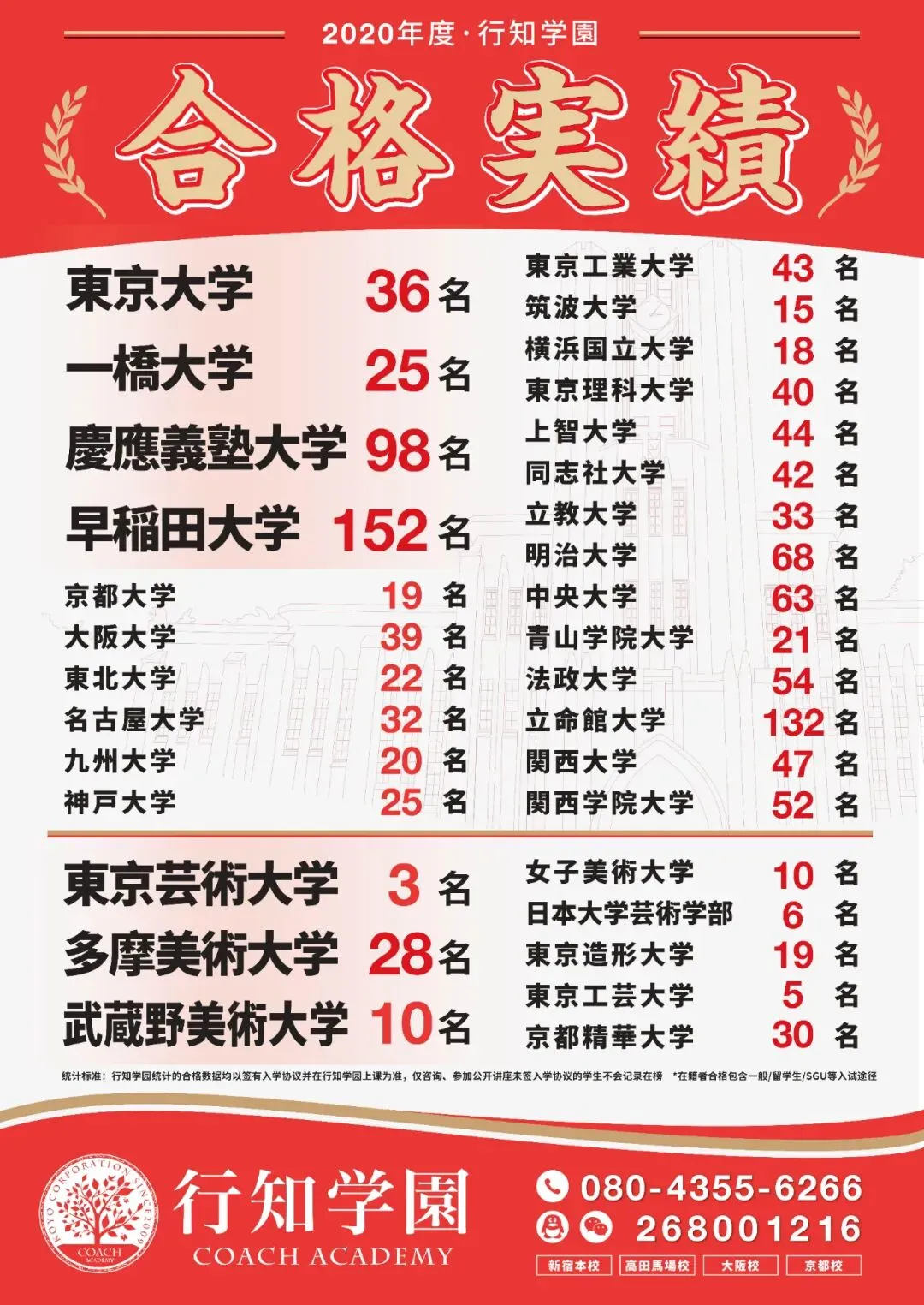 行知名师点评丨2020年第二回EJU模拟考解析 第37张 行知名师点评丨2020年第二回EJU模拟考解析 第37张