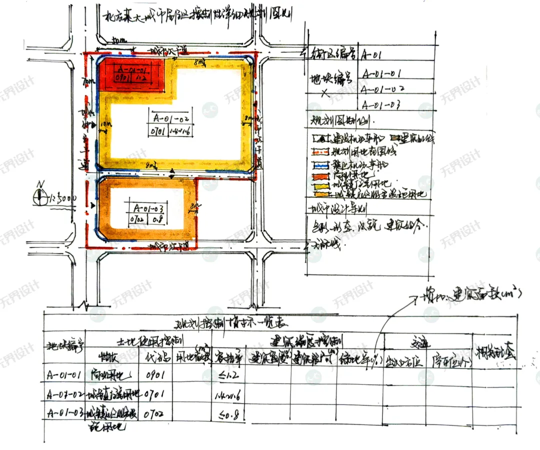 【无界首发——状元真题解绘 · 陆陆】北京交通大学2026年城市规划考研快题解析 第14张