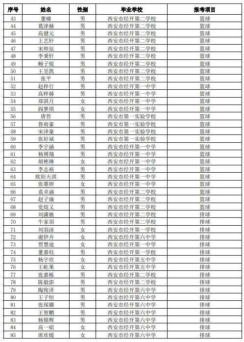 经开区2026年中考体育艺术特长生资格审查合格名单公示 第4张 经开区2026年中考体育艺术特长生资格审查合格名单公示 第4张