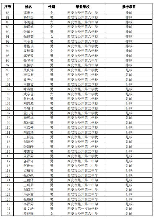 经开区2026年中考体育艺术特长生资格审查合格名单公示 第5张 经开区2026年中考体育艺术特长生资格审查合格名单公示 第5张