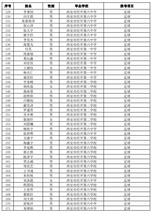 经开区2026年中考体育艺术特长生资格审查合格名单公示 第6张 经开区2026年中考体育艺术特长生资格审查合格名单公示 第6张