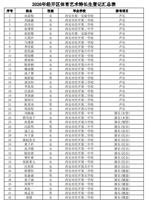 经开区2026年中考体育艺术特长生资格审查合格名单公示 第9张 经开区2026年中考体育艺术特长生资格审查合格名单公示 第9张