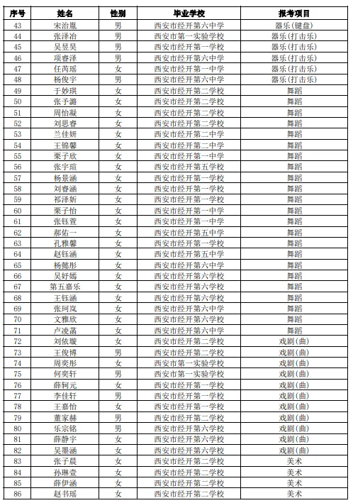 经开区2026年中考体育艺术特长生资格审查合格名单公示 第10张 经开区2026年中考体育艺术特长生资格审查合格名单公示 第10张