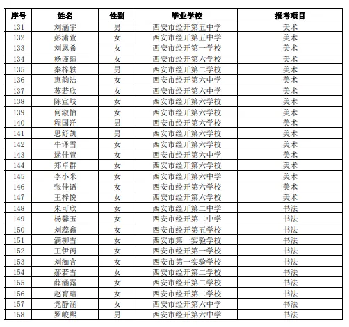 经开区2026年中考体育艺术特长生资格审查合格名单公示 第12张 经开区2026年中考体育艺术特长生资格审查合格名单公示 第12张