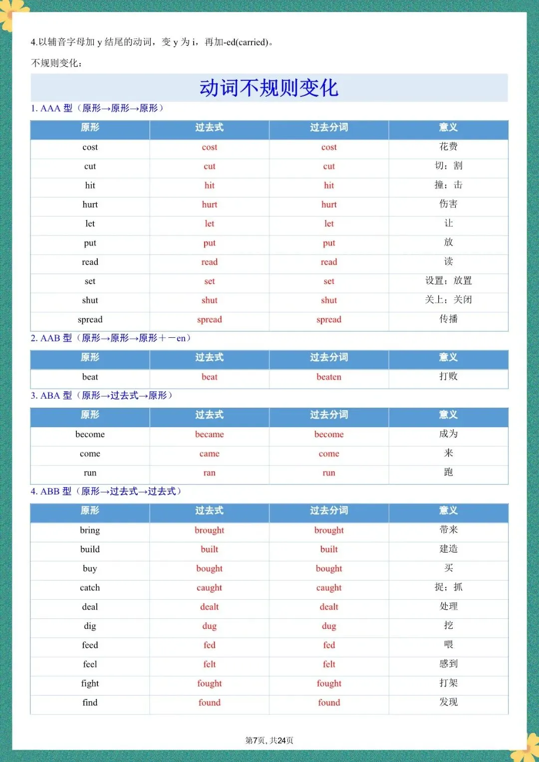 中考英语易混易错词汇和句型用法盘点_,共30篇可打印 第8张