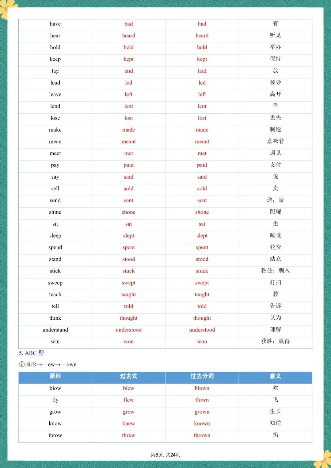 中考英语易混易错词汇和句型用法盘点_,共30篇可打印 第9张