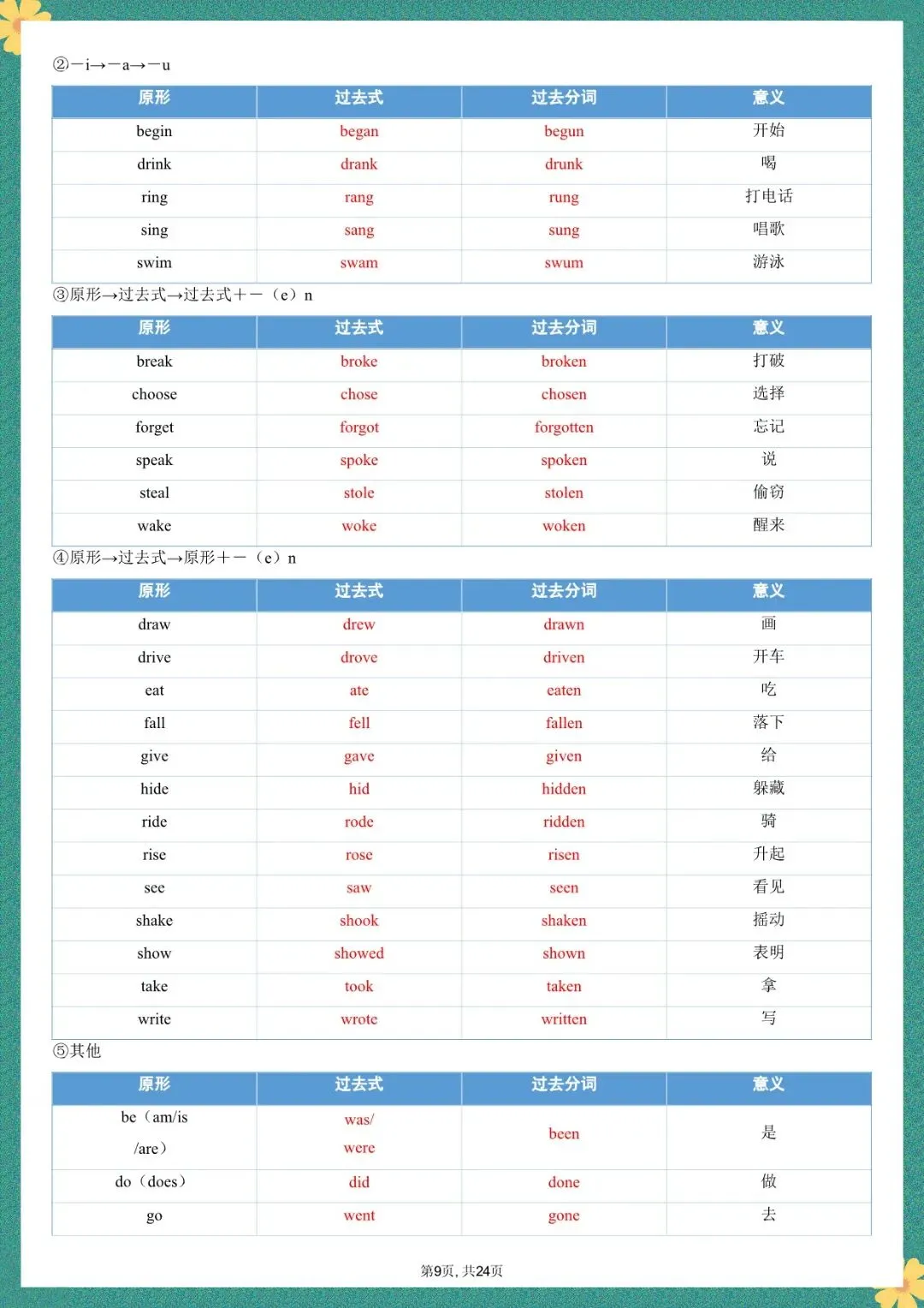中考英语易混易错词汇和句型用法盘点_,共30篇可打印 第10张