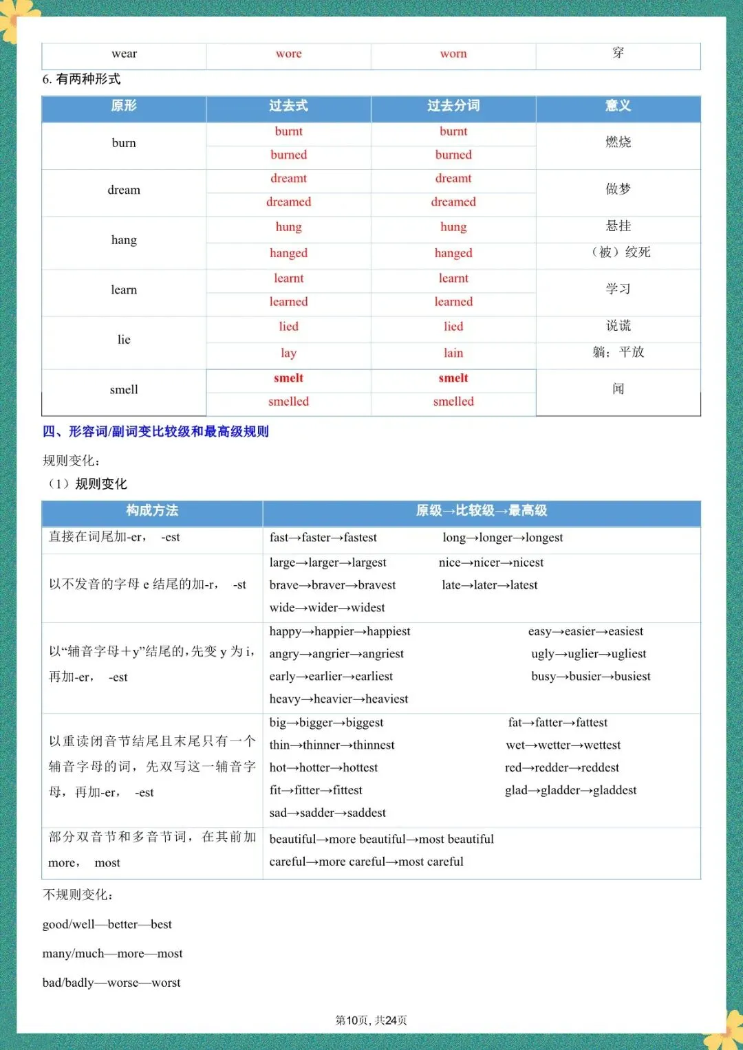 中考英语易混易错词汇和句型用法盘点_,共30篇可打印 第11张