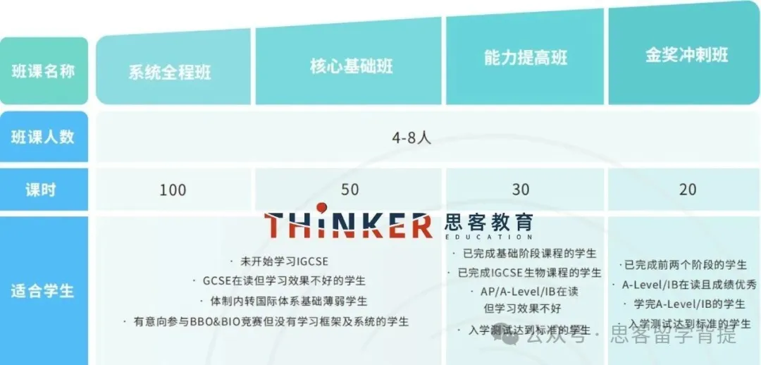 国际生人手一份|BBO真题+USABO真题下载(近六年),附全套答案 第16张