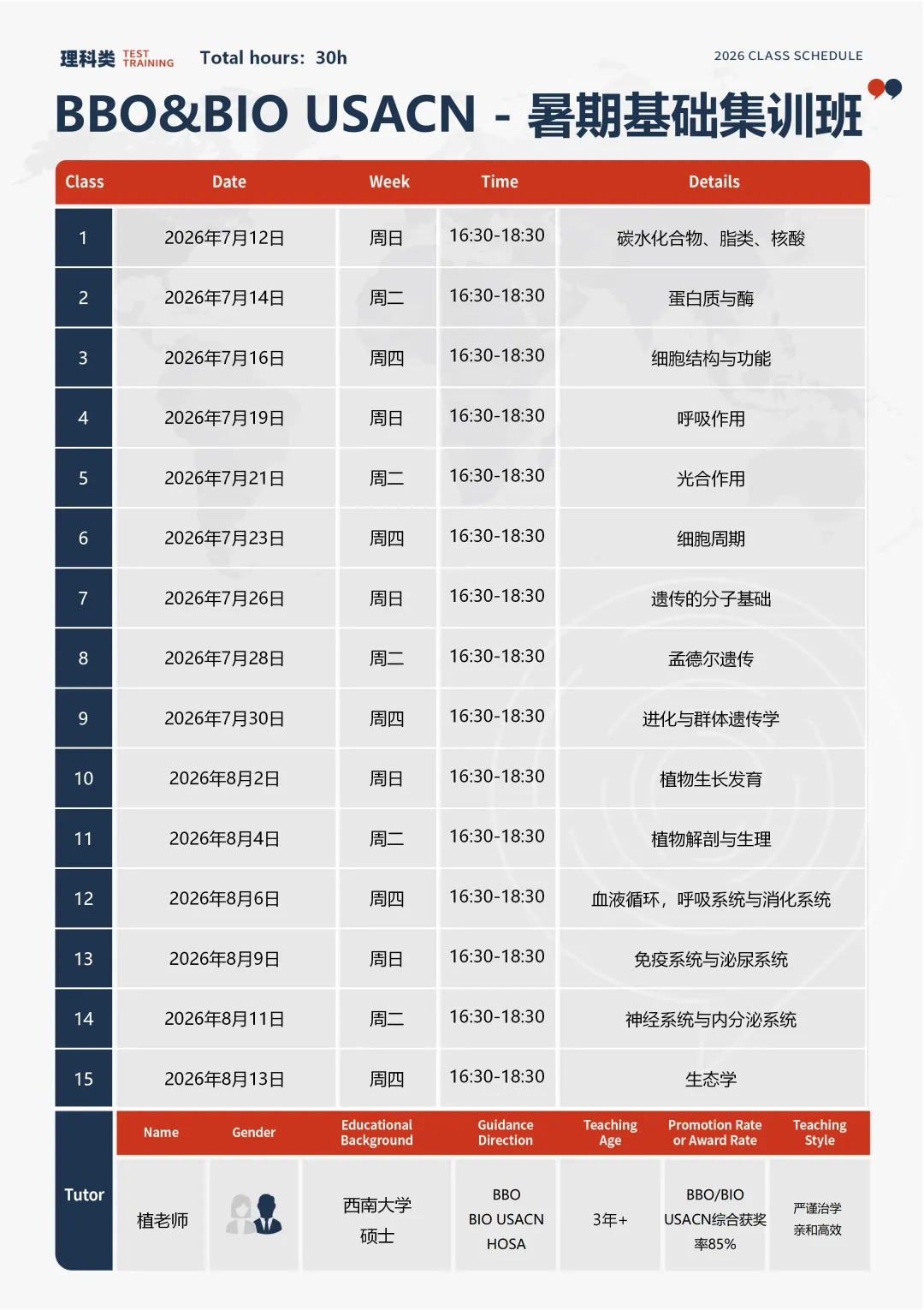 国际生人手一份|BBO真题+USABO真题下载(近六年),附全套答案 第17张