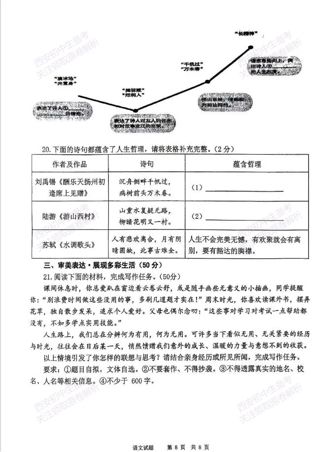 名校模考有答案!西安2026中考模拟:【陕西师大附中】九年级五模【语文】免费下载 第14张