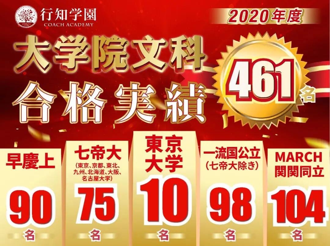 行知学园中日韩三国线上+线下EJU模拟考圆满结束 第30张