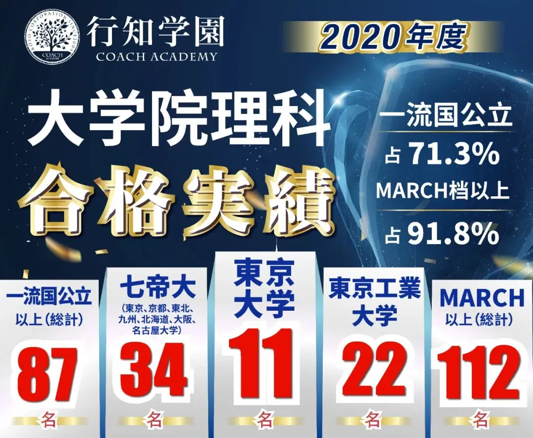行知学园中日韩三国线上+线下EJU模拟考圆满结束 第31张