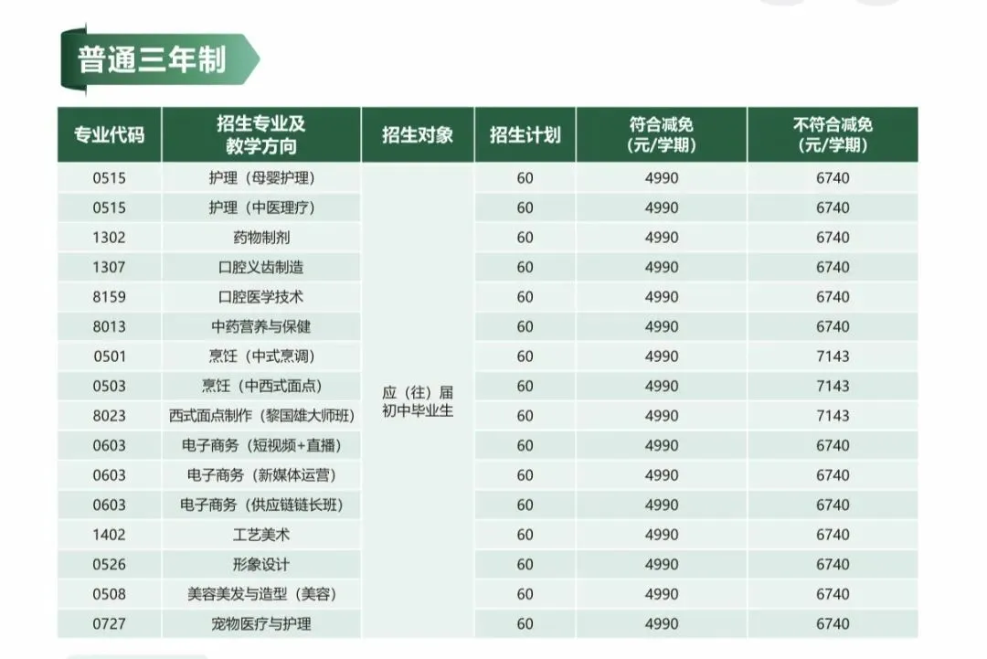 26年 广州中考一模成绩揭晓:如何预估中考的择校定位??部分优质中职开启(自主招生+免分数入学) 第16张