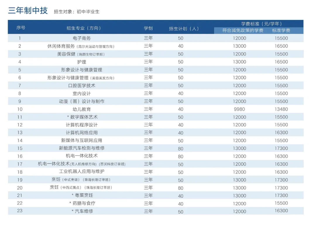 26年 广州中考一模成绩揭晓:如何预估中考的择校定位??部分优质中职开启(自主招生+免分数入学) 第23张