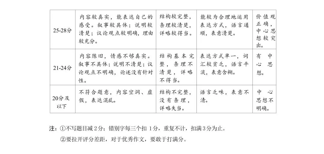 【第25期·调研真题】2026年山西省初中学业水平学情调研卷(语文) 第12张