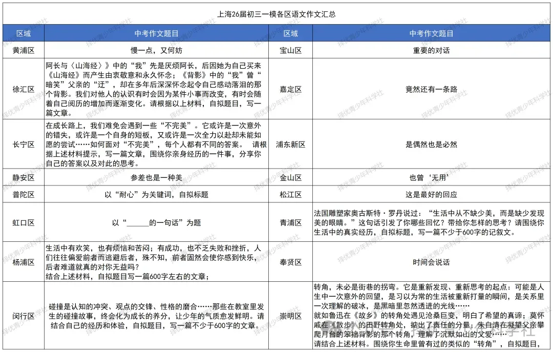 26中考语文作文预测 | 上海中考作文备考必看:2026命题风向+15道预测题,抓住“思辨核心”拿高分 第4张