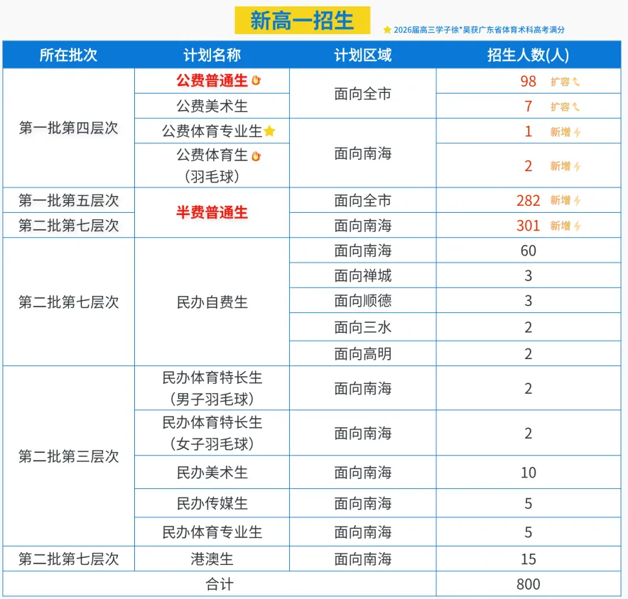 5月底填中考志愿了!测测多少分能冲半费生?全网百万粉丝专家5月17日现场教你选学校 第30张