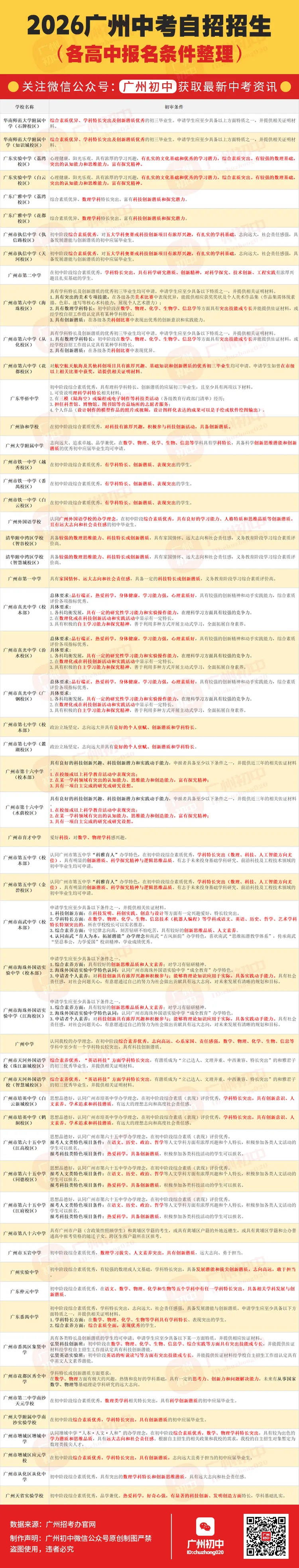 中考自主招生明天报名,关于自招的这几点内容,你吃透了吗?附自招要求汇总! 第5张