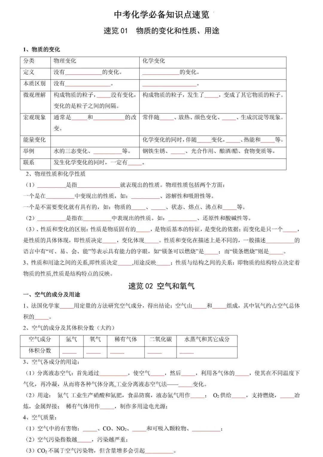 中考化学必备知识点速览(填空+答案双版) 第1张