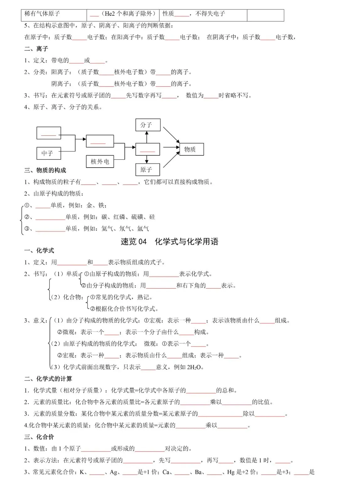 中考化学必备知识点速览(填空+答案双版) 第3张