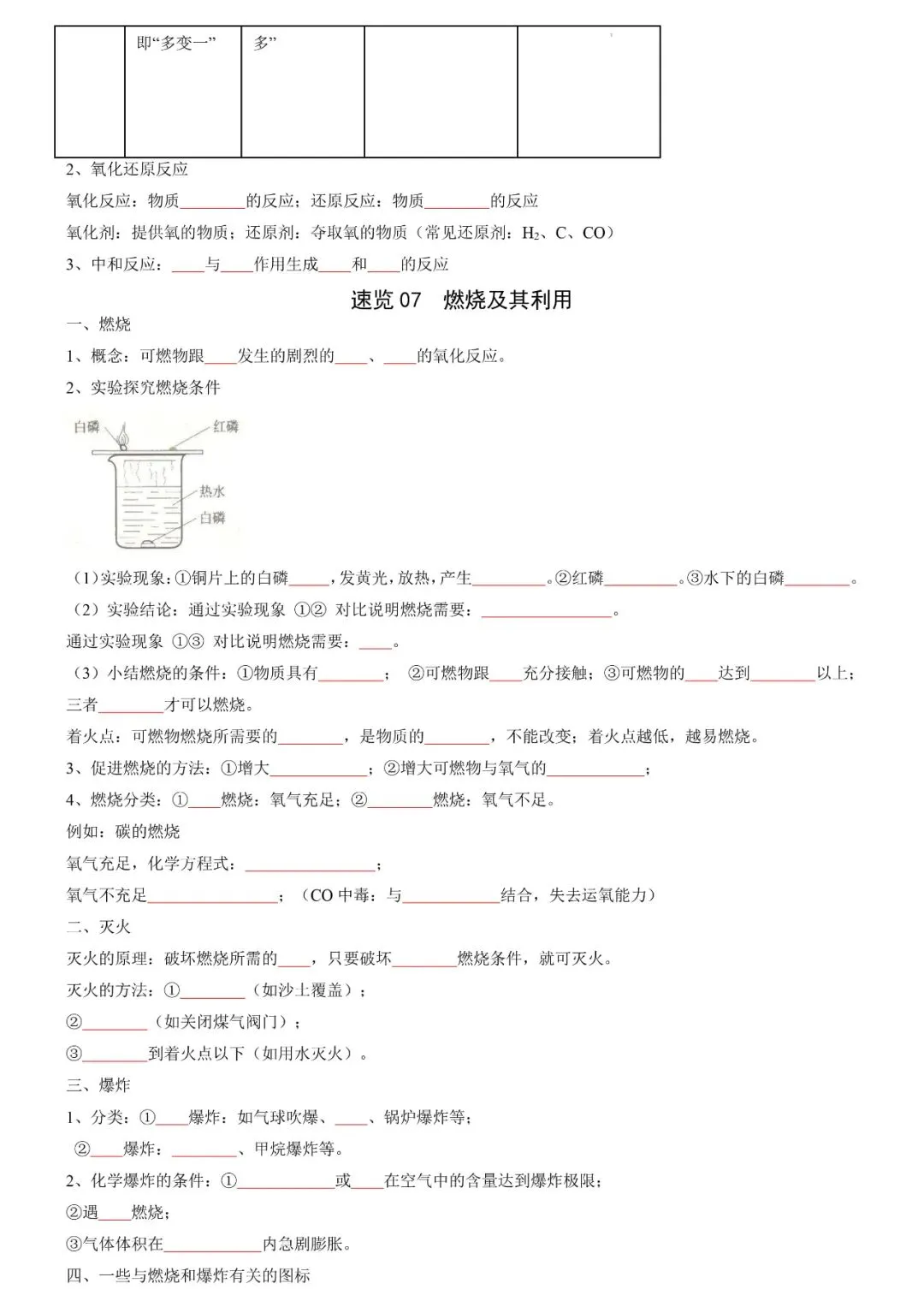 中考化学必备知识点速览(填空+答案双版) 第5张