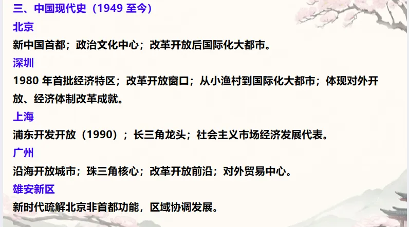 中考历史·冲刺课件【重要城市发展史】 第25张