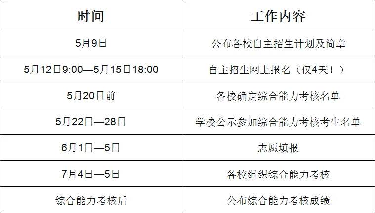 2026年广州中考自主招生!56校招2931人 第14张