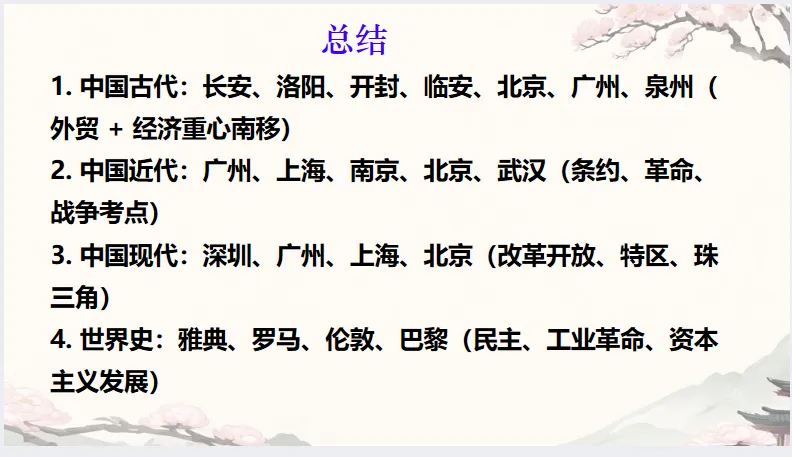 中考历史·冲刺课件【重要城市发展史】 第38张