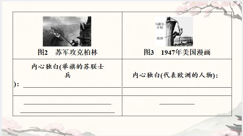 中考历史·冲刺课件【重要城市发展史】 第42张