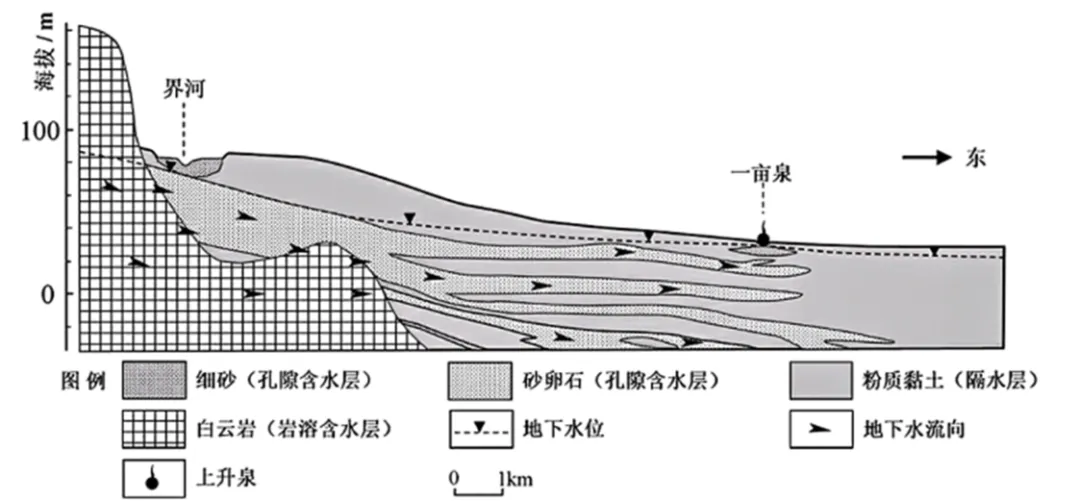 广东省惠州市2026届高三下学期模拟考试(二模)地理试题 第10张 广东省惠州市2026届高三下学期模拟考试(二模)地理试题 第10张