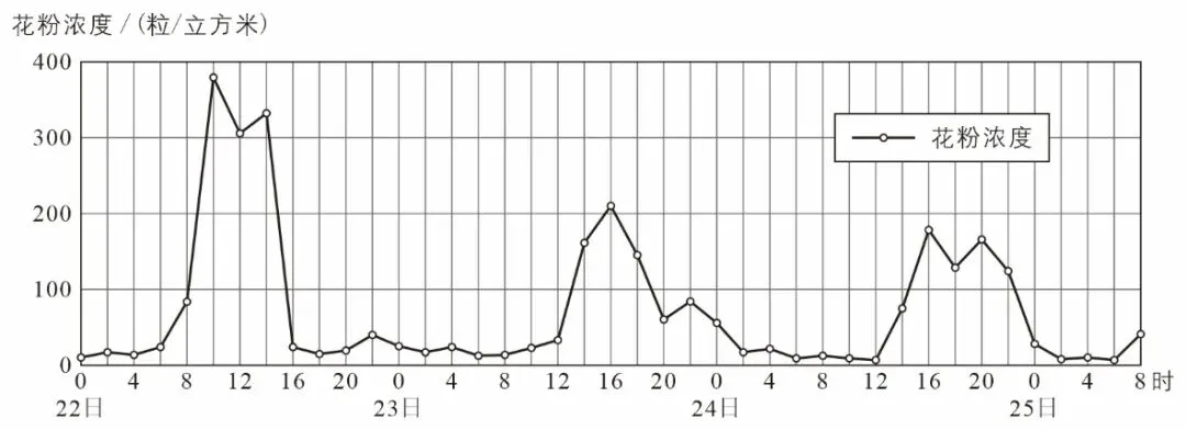 泉州市2026届高中毕业班模拟考试(二模)高三地理 第6张 泉州市2026届高中毕业班模拟考试(二模)高三地理 第6张