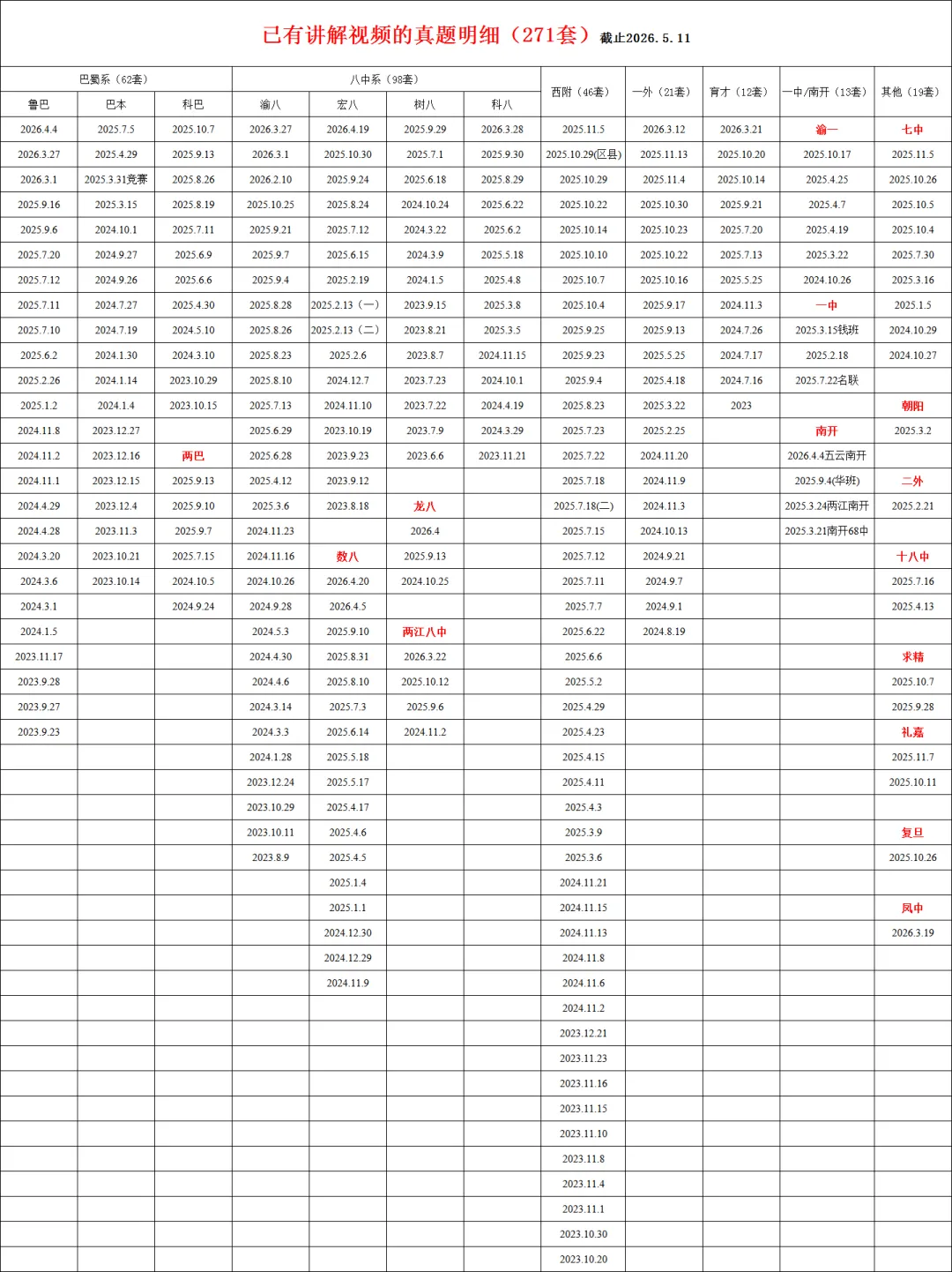 小升初刷题年卡已更新271套真题讲解视频,587套真题PDF文件,特惠699/年 第3张