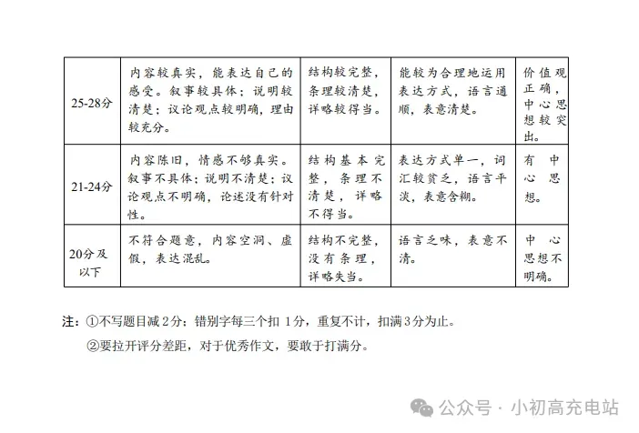 26年省中考一模语文试卷及答案 第11张