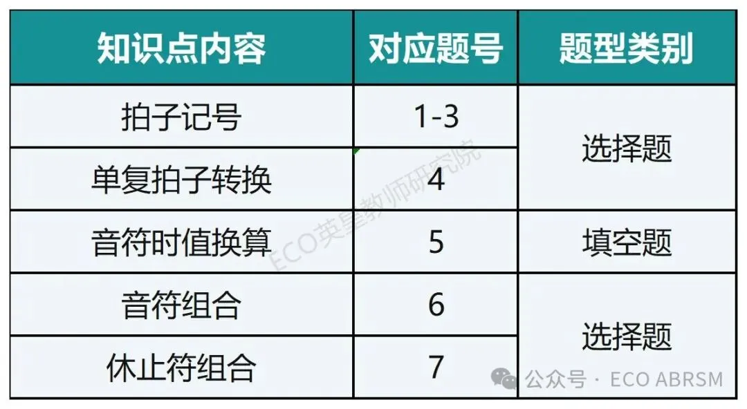 线上乐理五级题型解析(赠2025试卷真题) 第3张